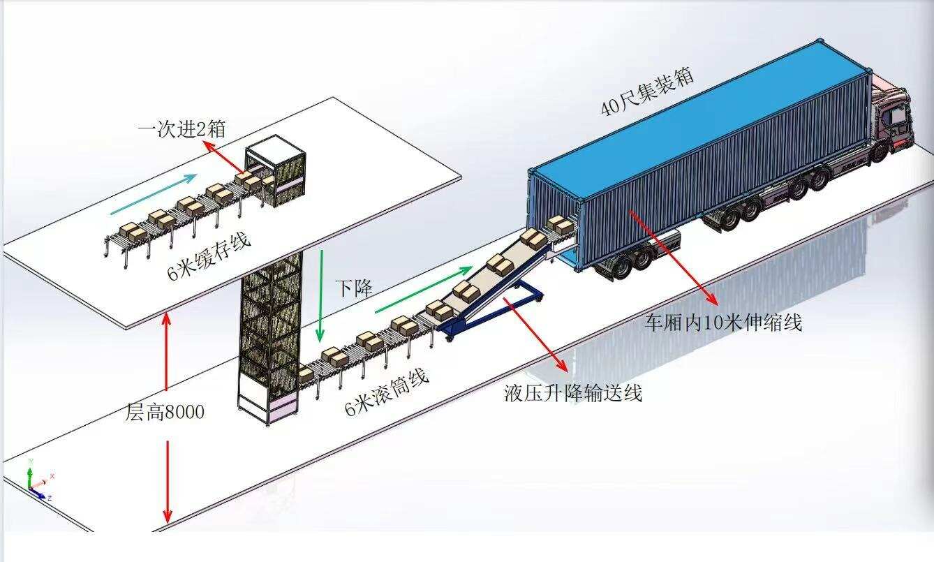 Vertical Elevator Solution - Goods Directly Conveyed from Truck to High-Rise Warehouse